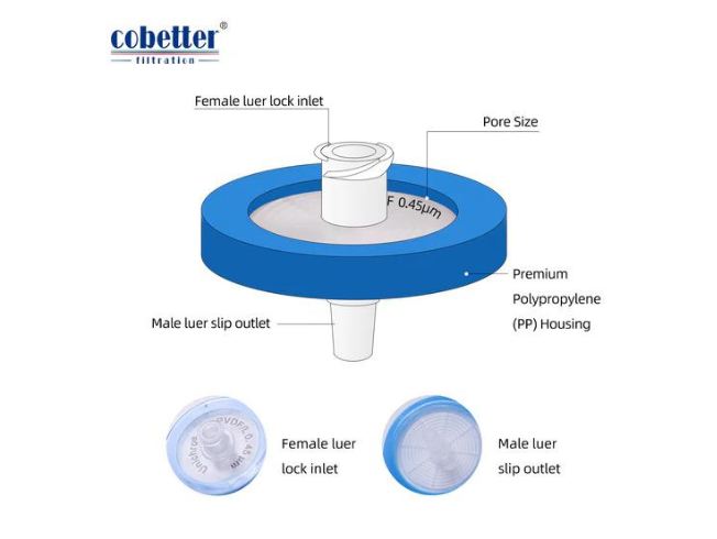 Hydrophilic PVDF syringe filter non sterile 100_pk_5.png