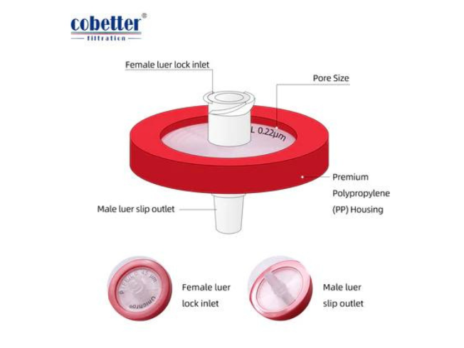 Hydrophobic PTFE syringe filter non sterile 100_pk_3.png
