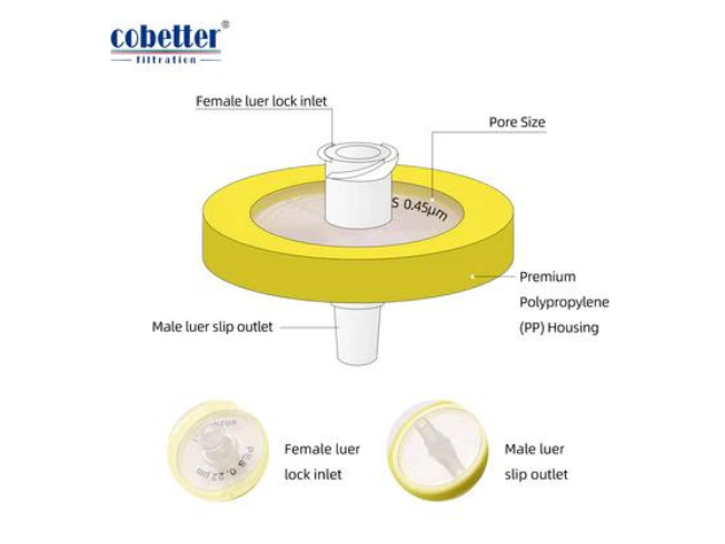 Hydrophilic PES syringe filter non serile 100_pk_3.png
