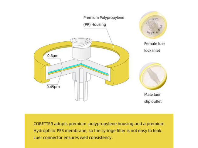 Hydrophilic PES syringe filter sterile_4.png