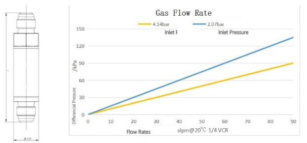 Mini Gas Filter-Graph.png