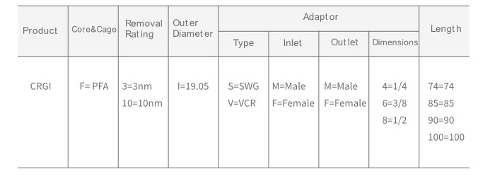Mini Gas Filter- Order Information.jpg