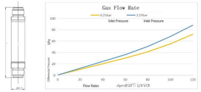 Mid Gas Fitler-Graph.png