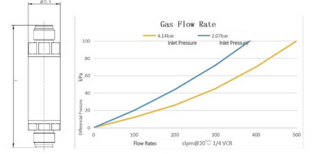 Max Gas Filter-Graph.png
