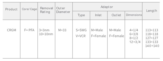 Max Gas filter-Order Information.jpg