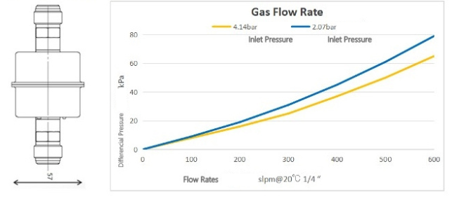 Normal Gas filter-graph.png