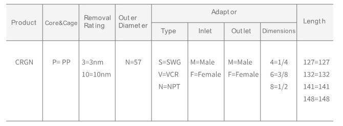 Normal Gas filter-Order Information.jpg
