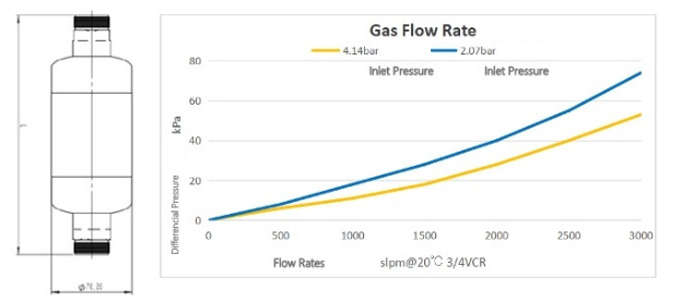 P-type Gas filter-Graph.png