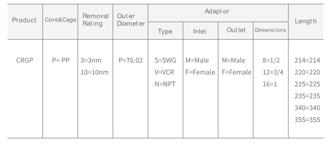 P-type order information.jpg