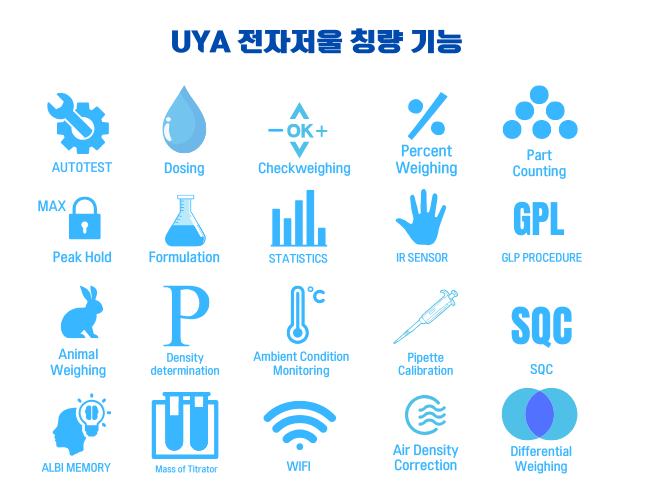 UYA 전자저울 칭량 기능.png