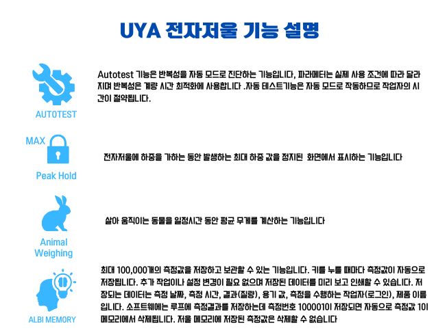 UYA 전자저울 칭량 기능 설명-1.png