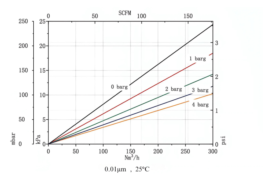 GP 0.01um flowrate graph.png