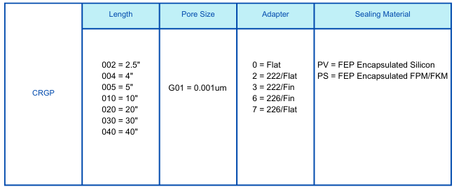 0.001um GP Filter.png