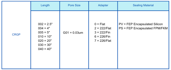 0.03um GP Filter.png