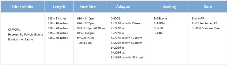 PVDF Order Information.jpg