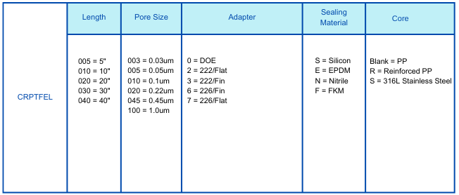 Hydrophilic PTFE.png