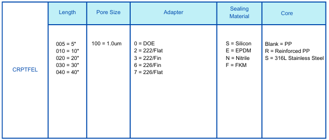 Hydrophilic PTFE 1.0um.png