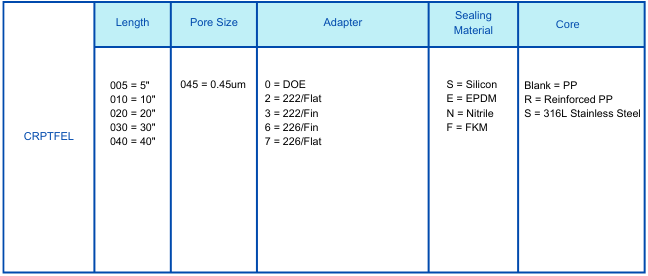 Hydrophilic PTFE 0.45um.png