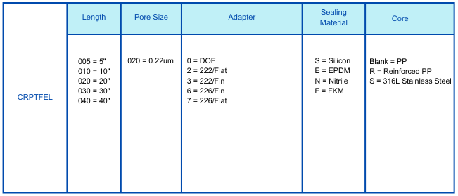 Hydrophilic PTFE 0.22um.png