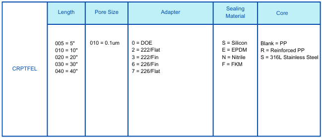 Hydrophilic PTFE 0.1um.png