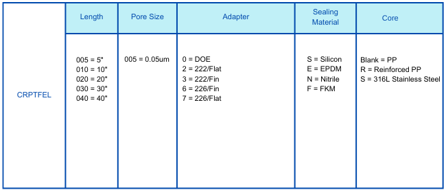 Hydrophilic PTFE 0.05um.png