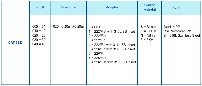 PESD 0.2+0.2.png