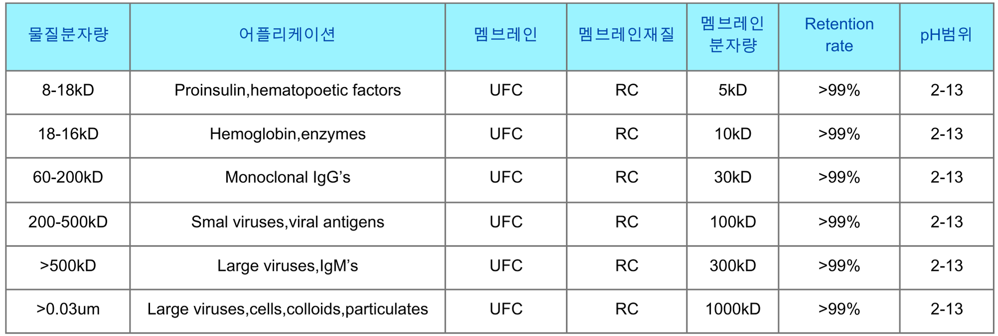 UF RC application.png
