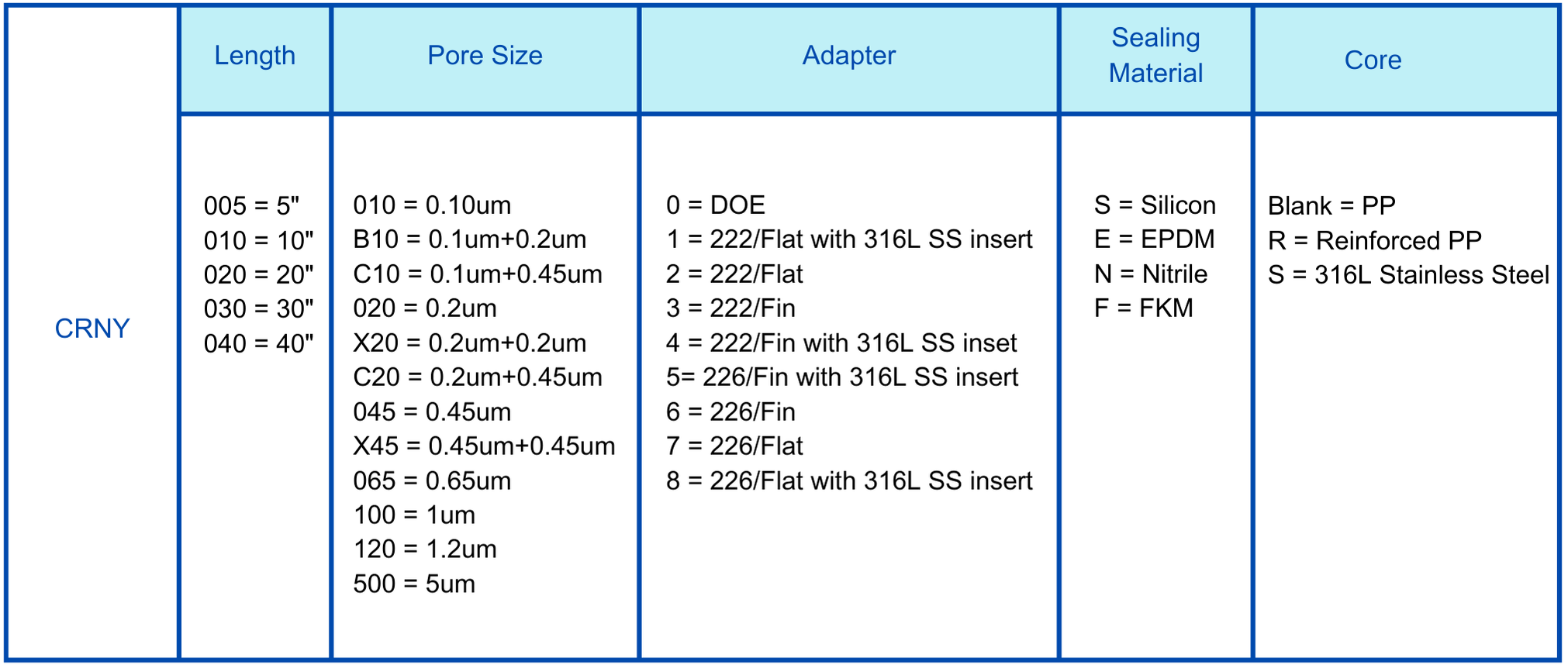 NY Nylon ordering information.png