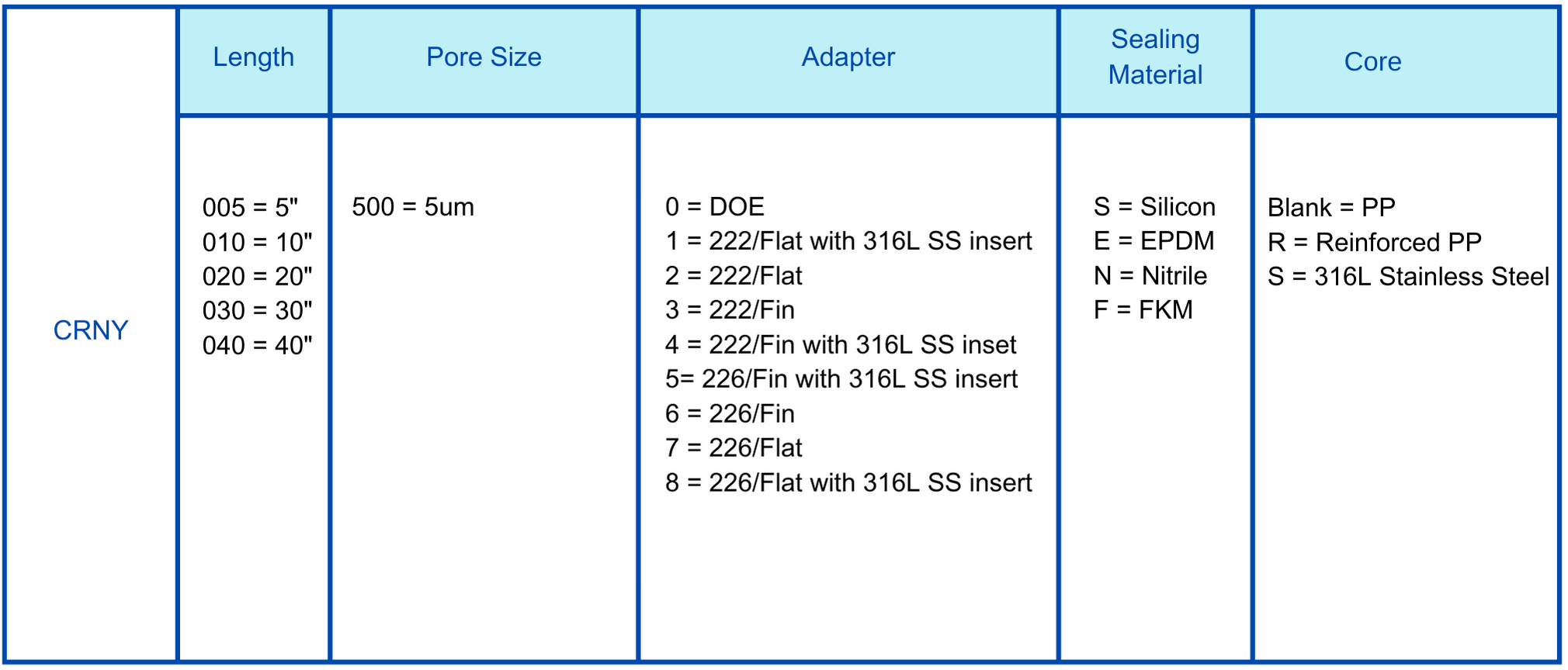 NY Nylon 5um order information.png