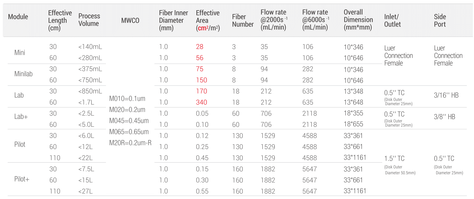 Hollow Fiber 1.0mm MF.png