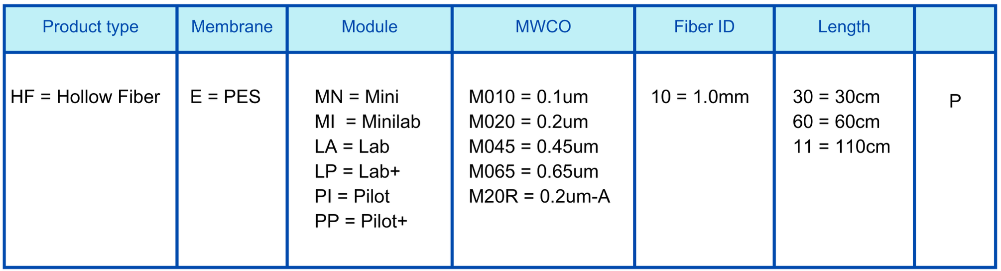 HF MF 1.0mm ordering information.png
