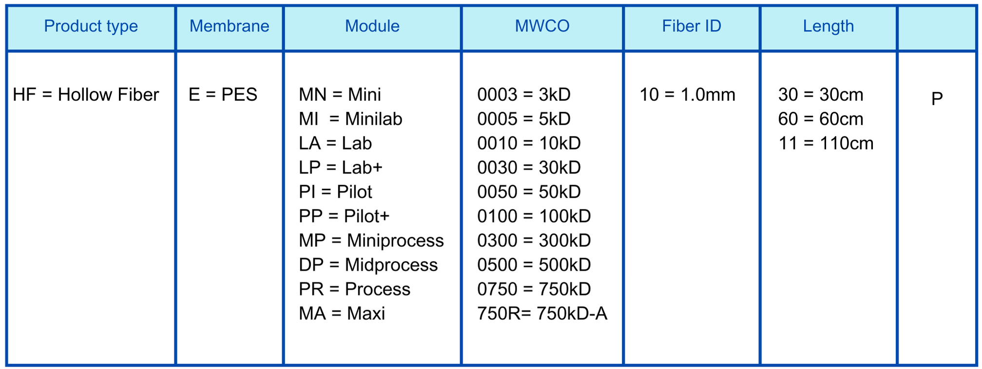 HF UF 1.0mm Ordering Information.png