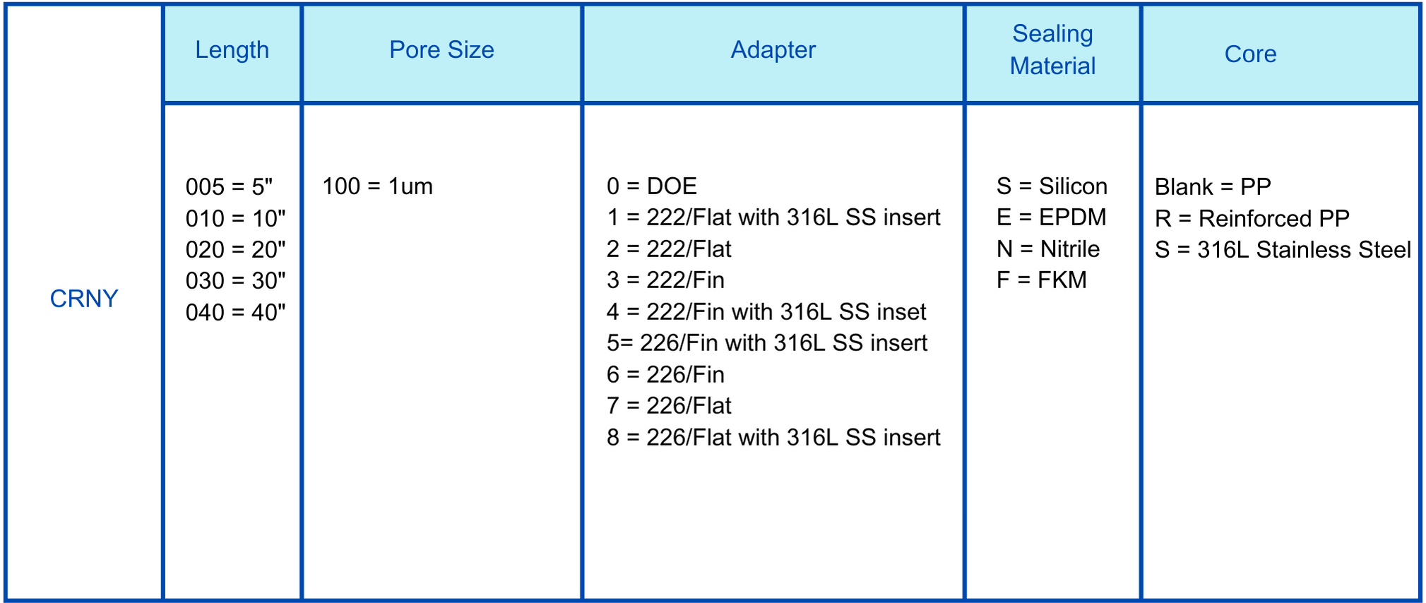 NY Nylon 1um order information.png