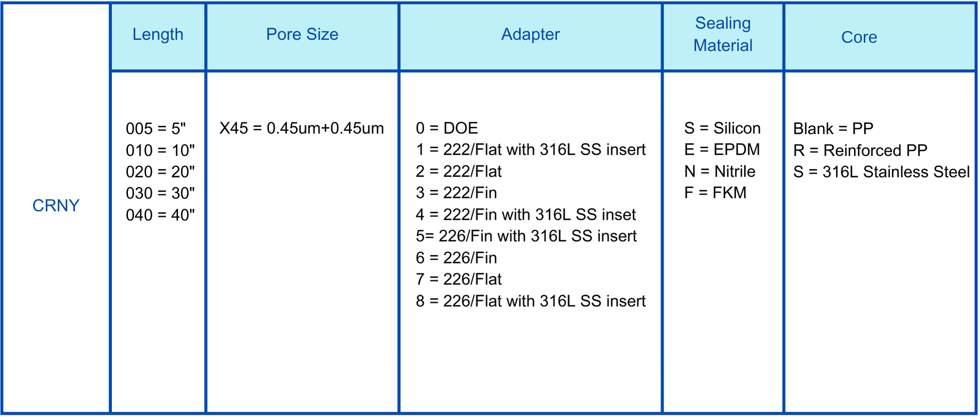 NY Nylon 0.45+0.45um order information.png