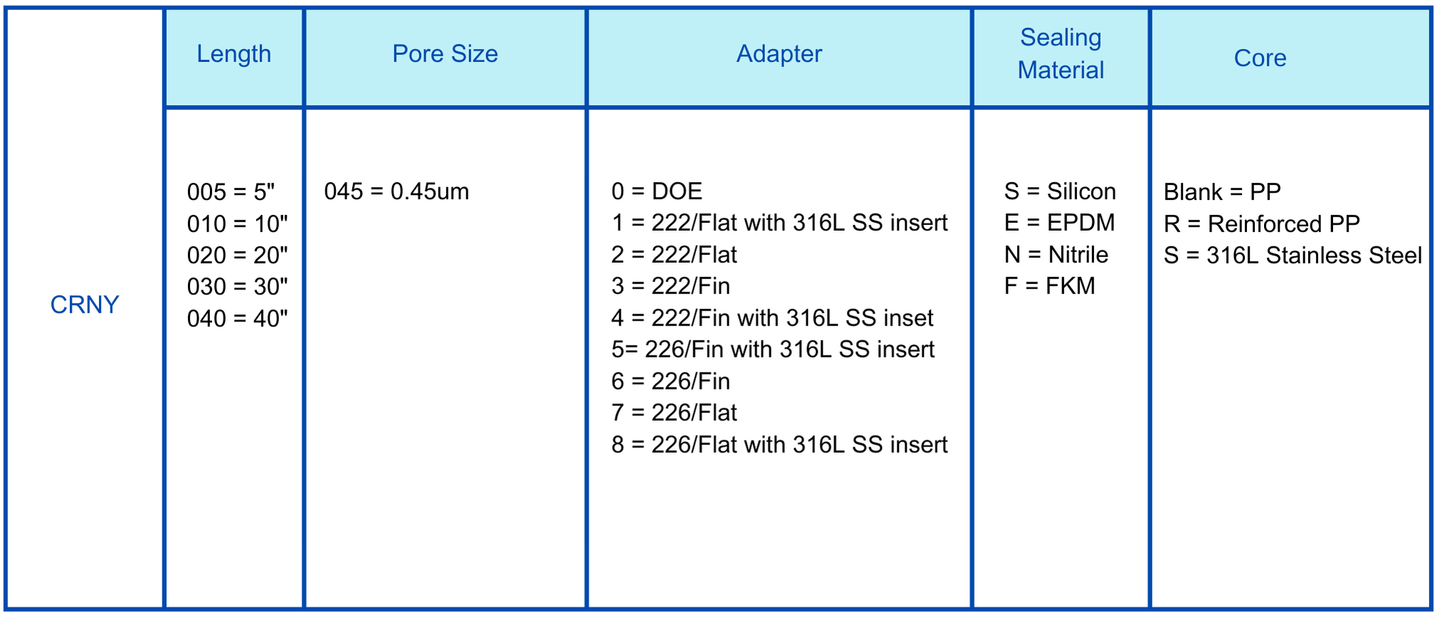 NY Nylon 0.45um order information.png