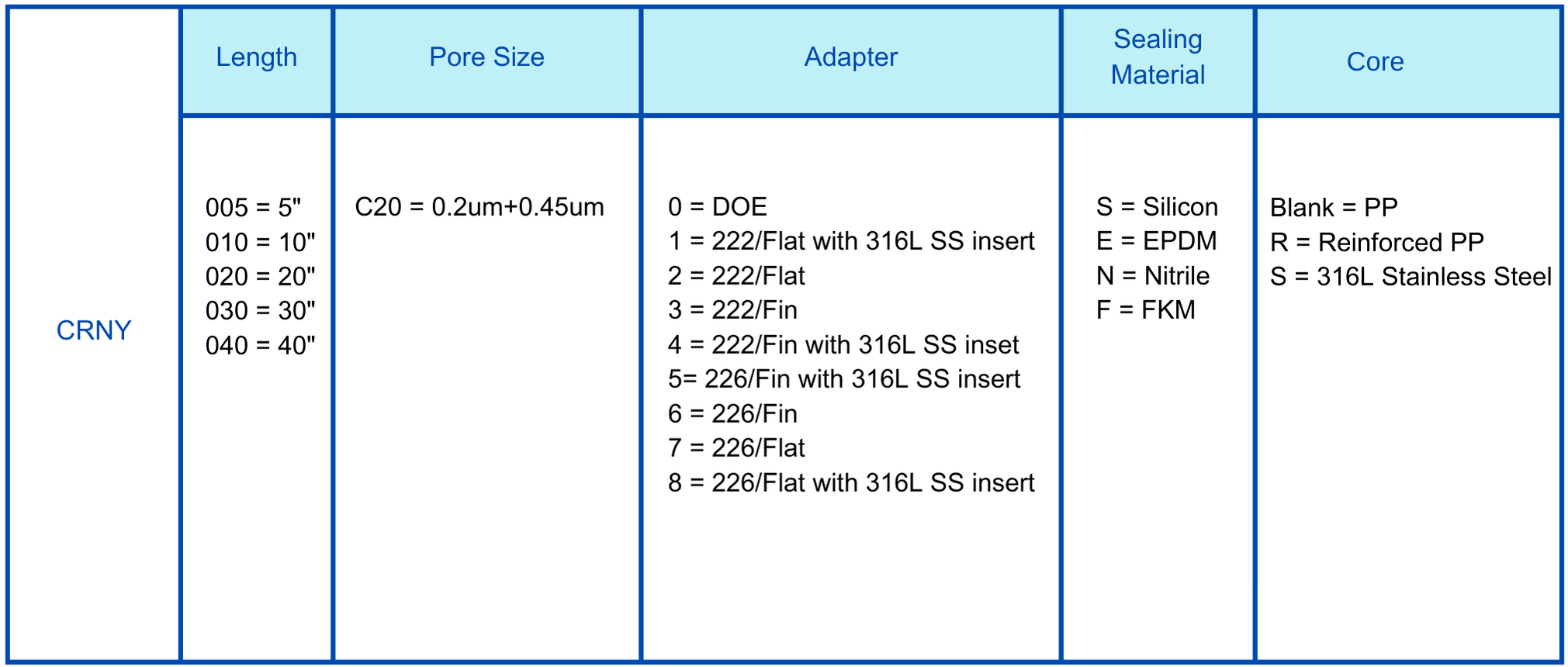 NY Nylon 0.2+0.45um order information.png