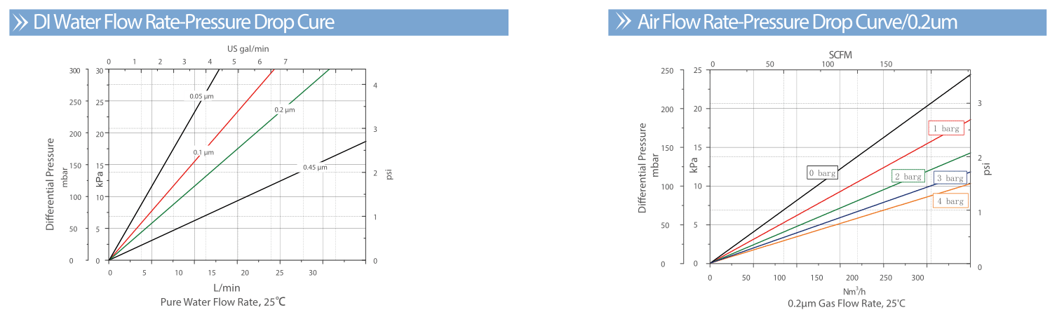 FSG flow rate vs DP.png