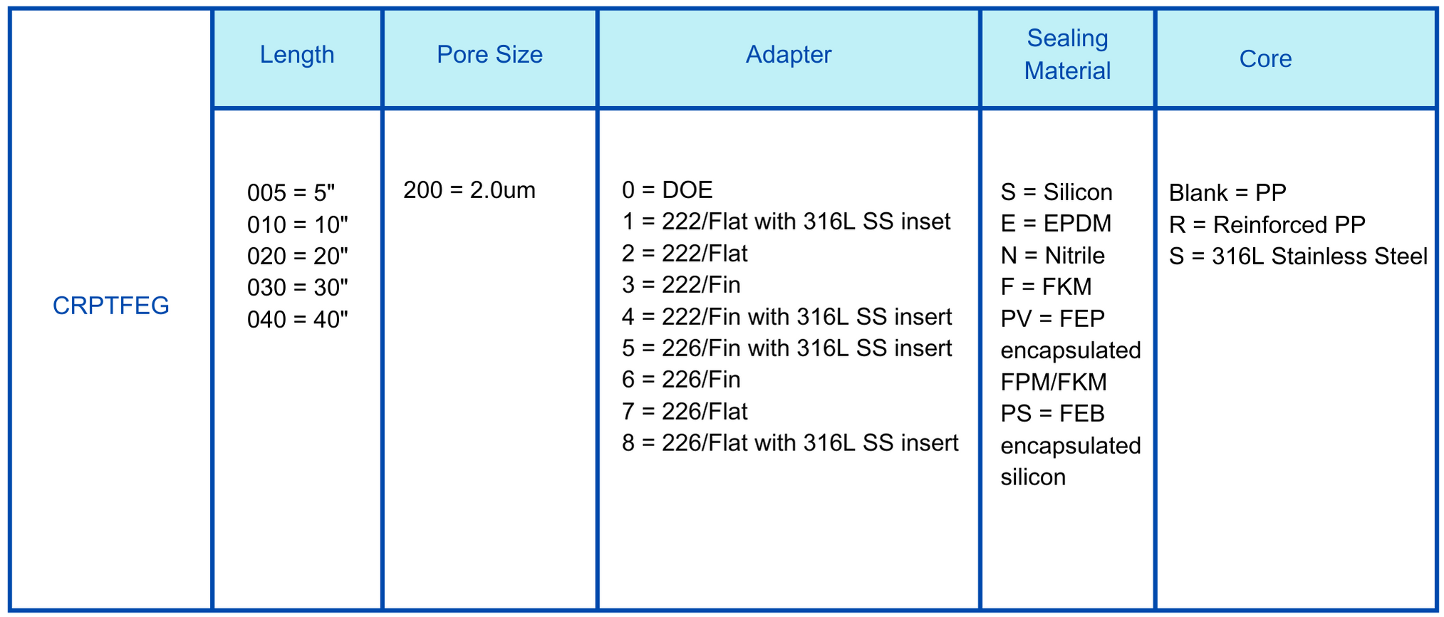 FG PTFE  2.0um  cartridge filter Ordering information.png