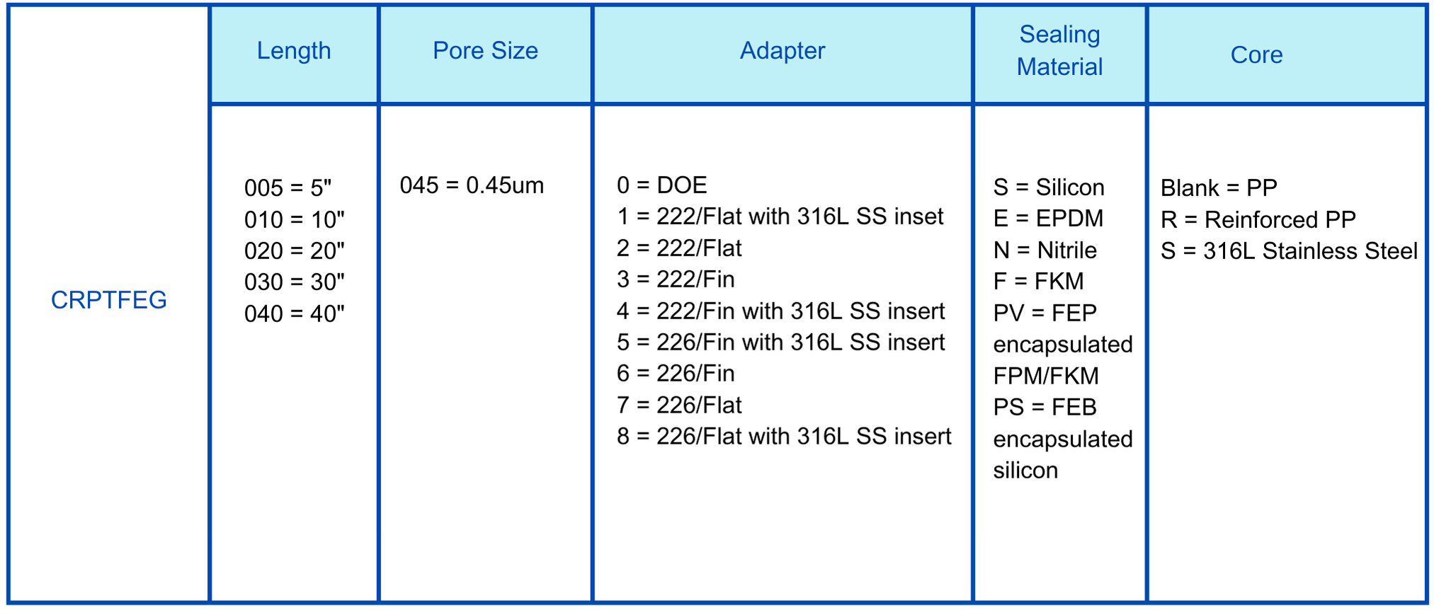 FG PTFE  0.45um cartridge filter Ordering information.png