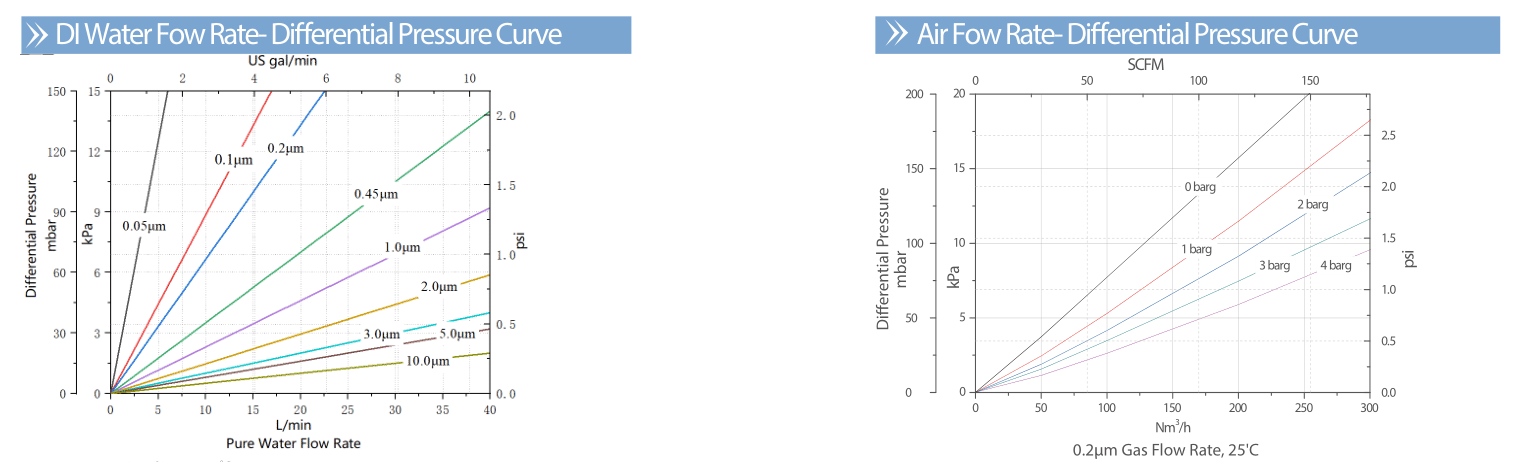 FG PTFE cartridge filter_graph.png