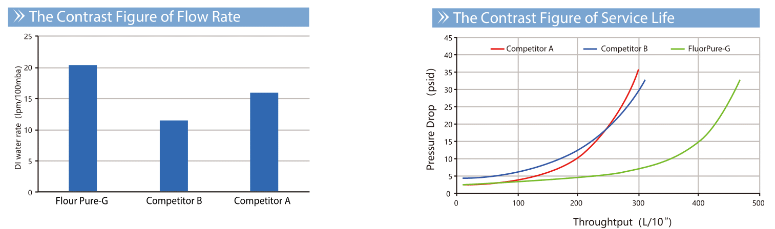 FG PTFE cartridge filter_comparision.png