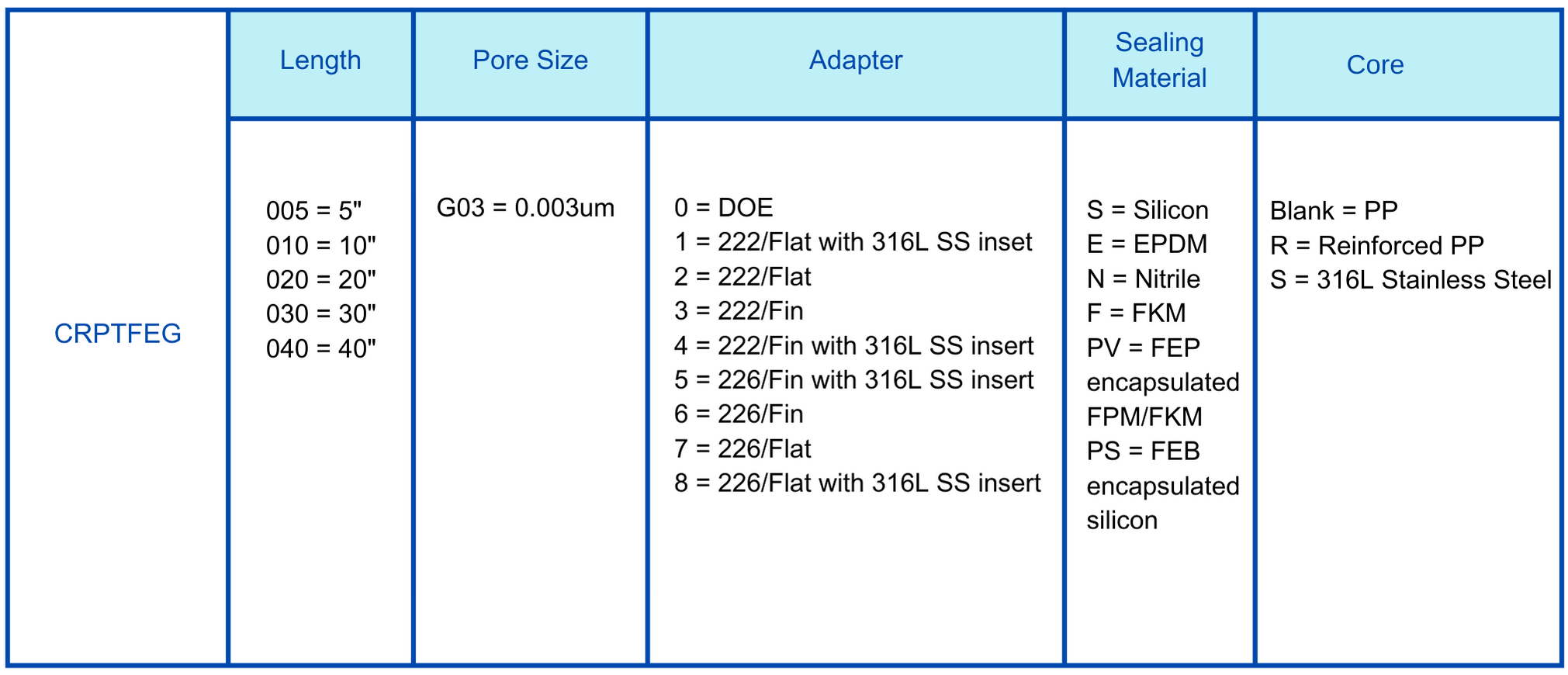 FG PTFE  0.003um cartridge filter Ordering information.png