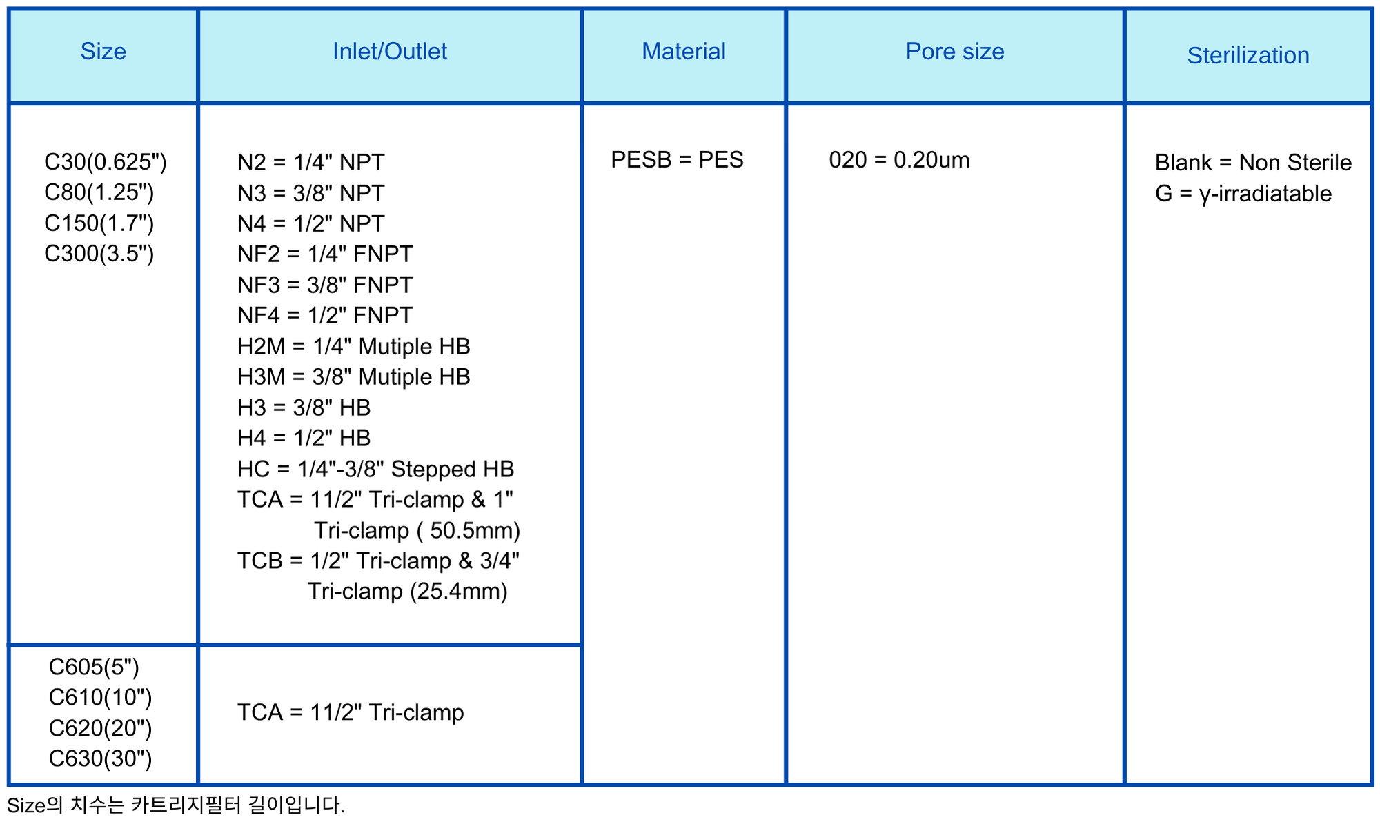 Capsule Filter 0.2um PESB.png