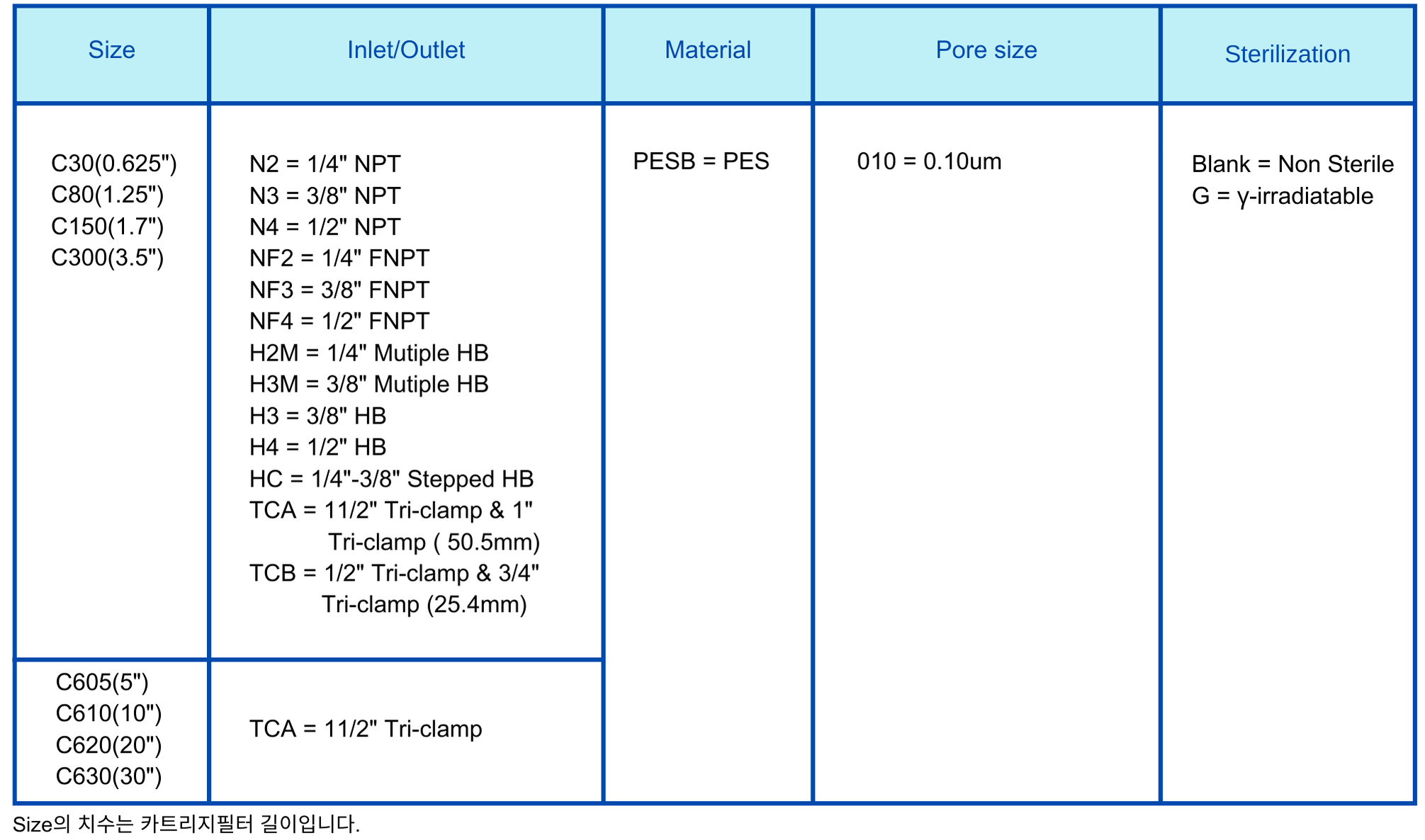 Capsule Filter 0.1um PESB.png