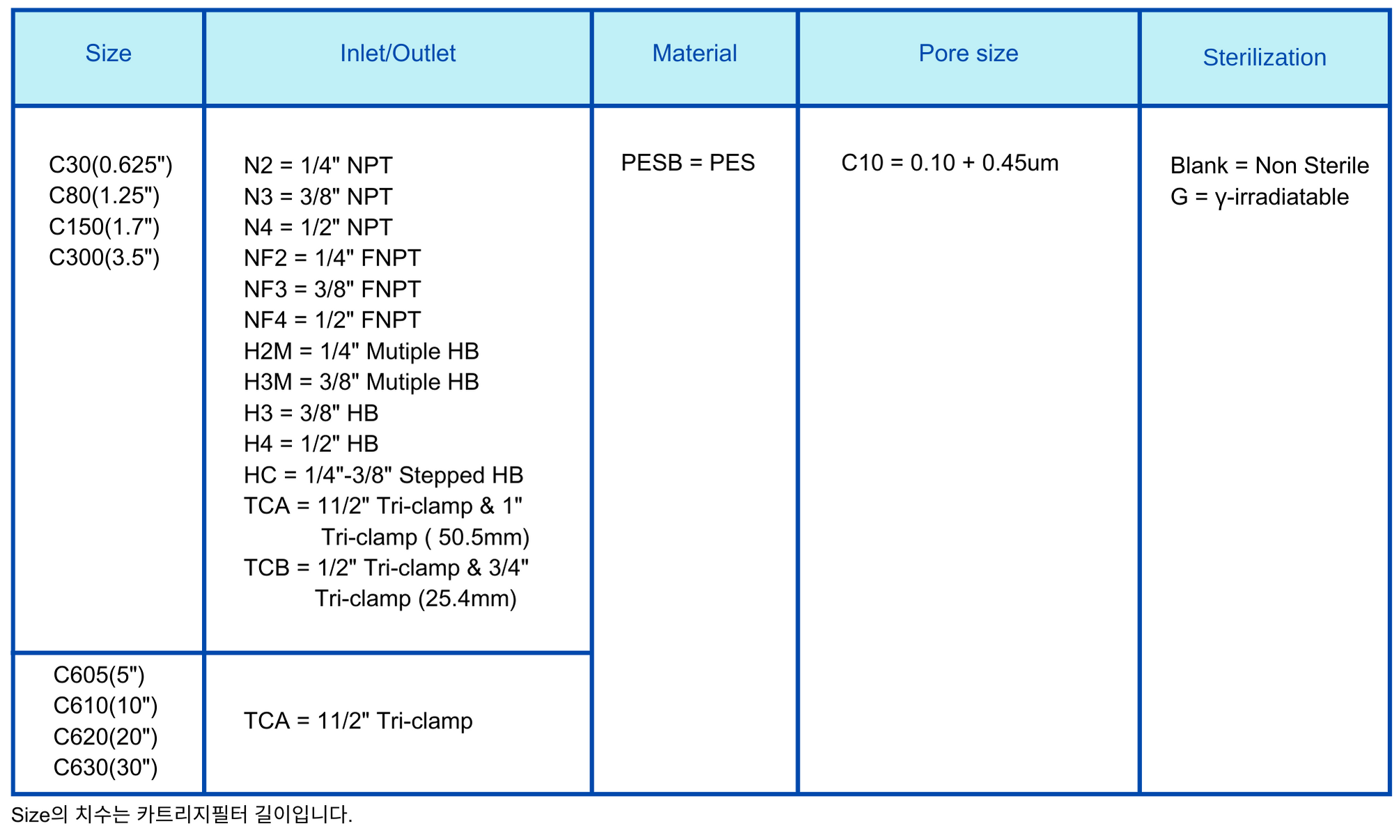 Capsule Filter 0.1um+0.45um PESB.png
