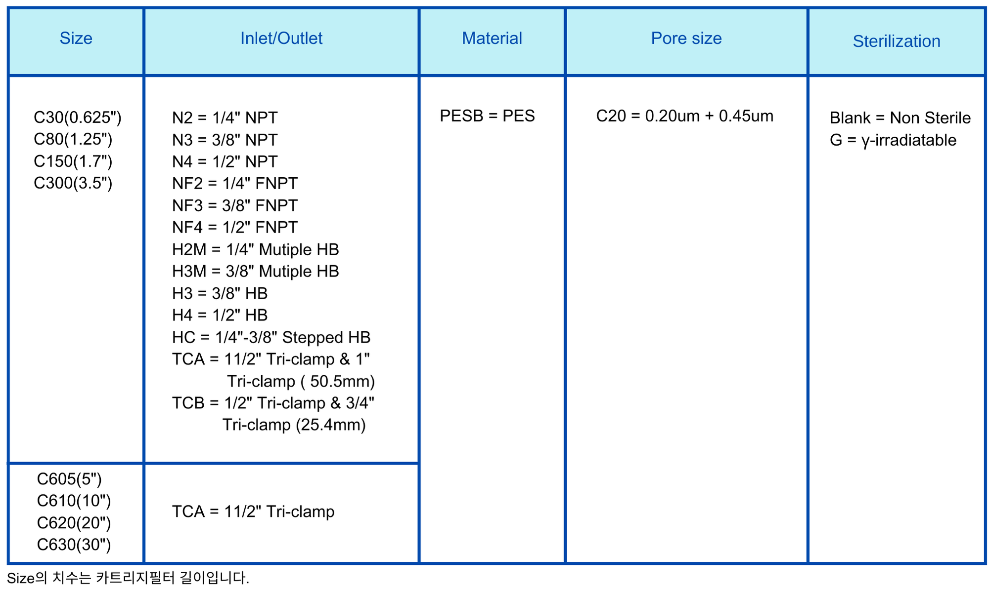 Capsule Filter 0.2um+0.45um PESB.png