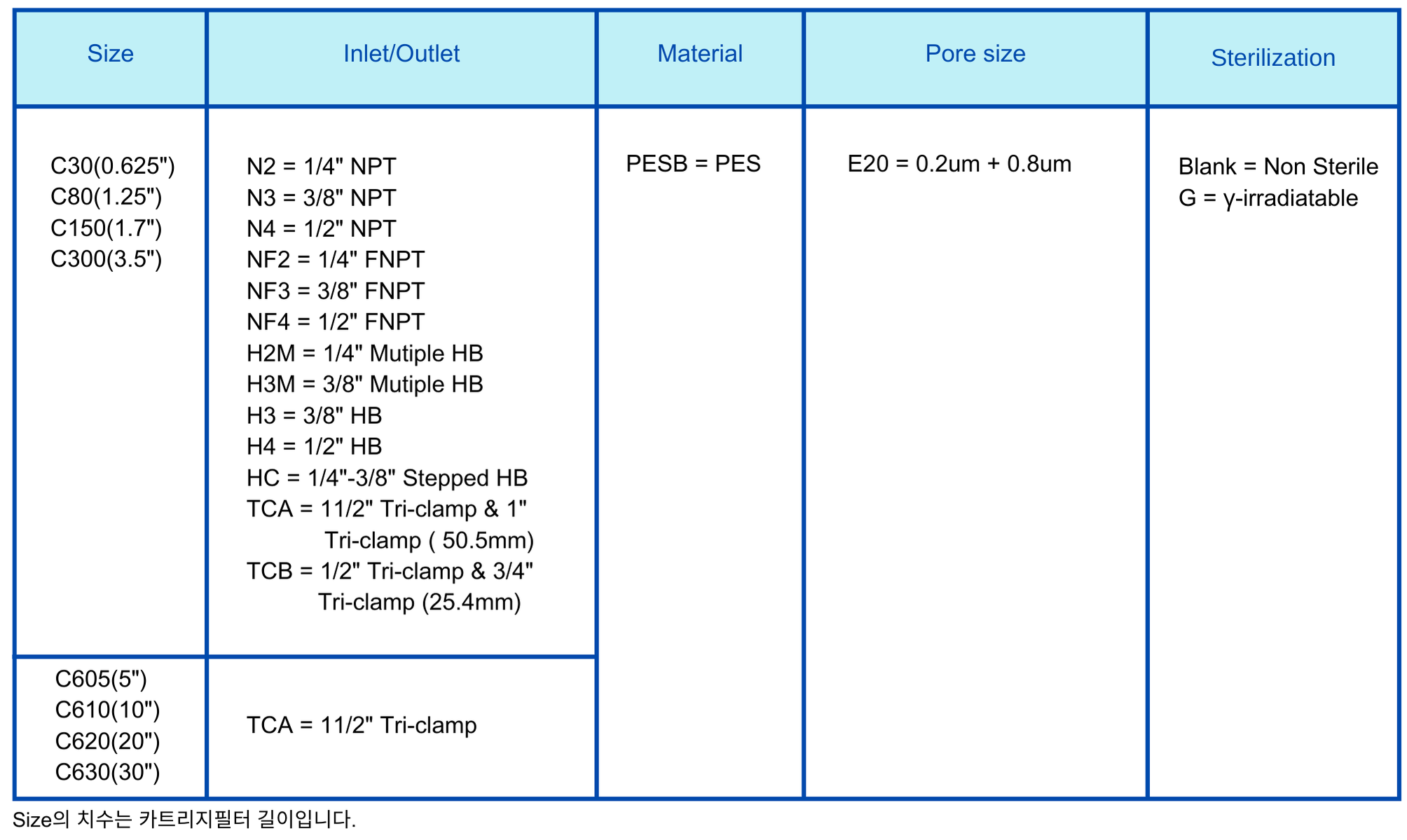 Capsule Filter 0.2um+0.8um PESB.png