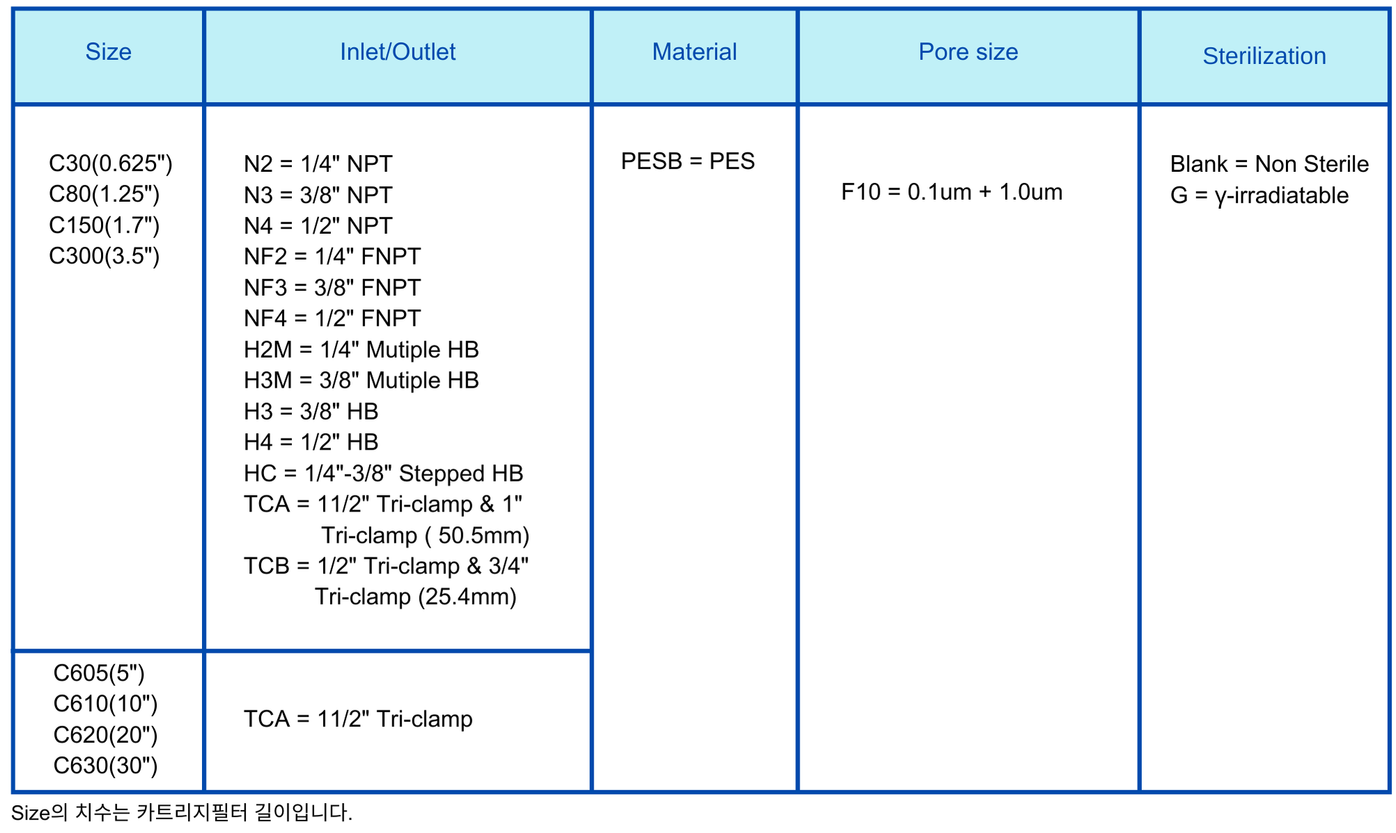 Capsule Filter 0.1um+1.0um PESB.png