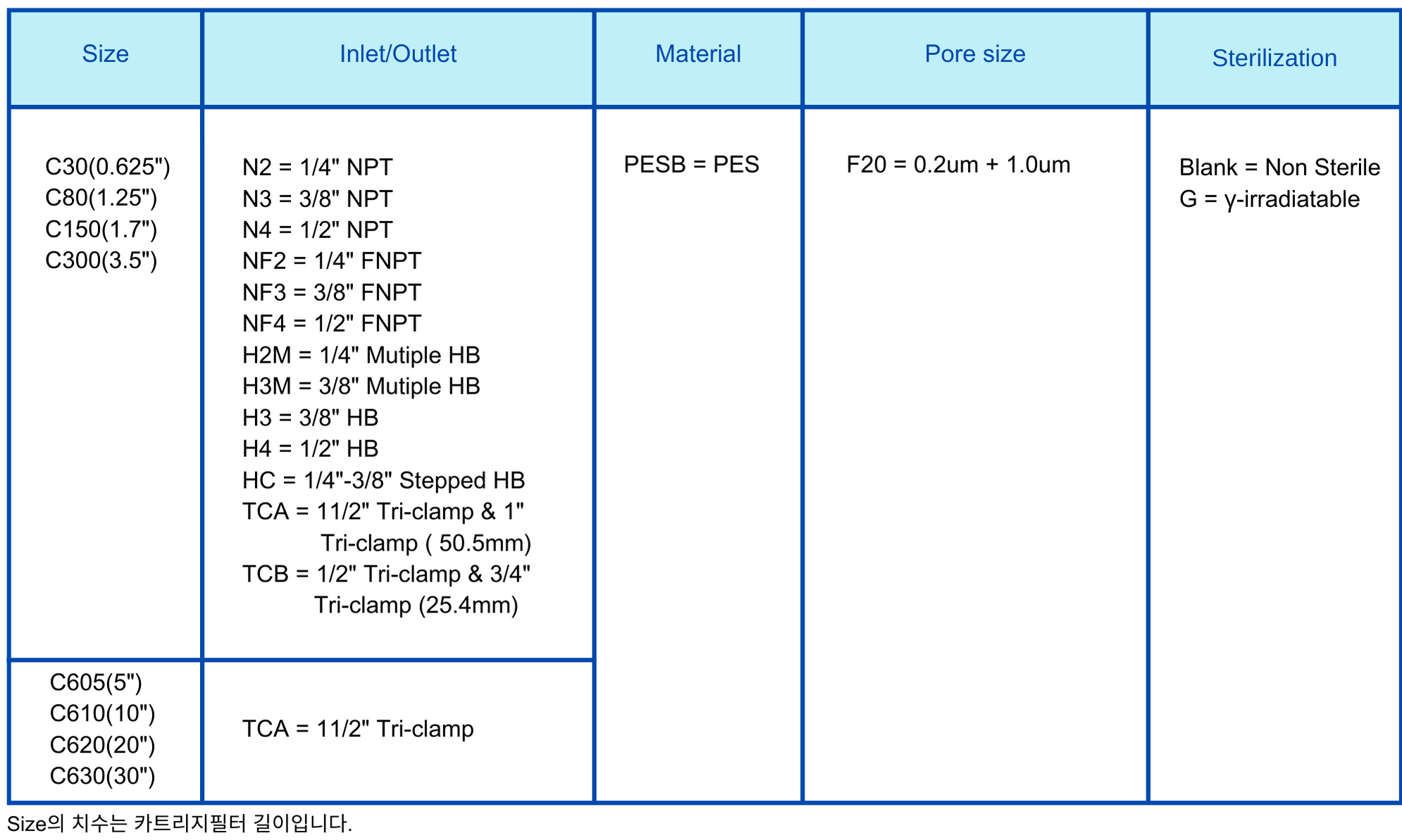 Capsule Filter 0.2um+1.0um PESB.png