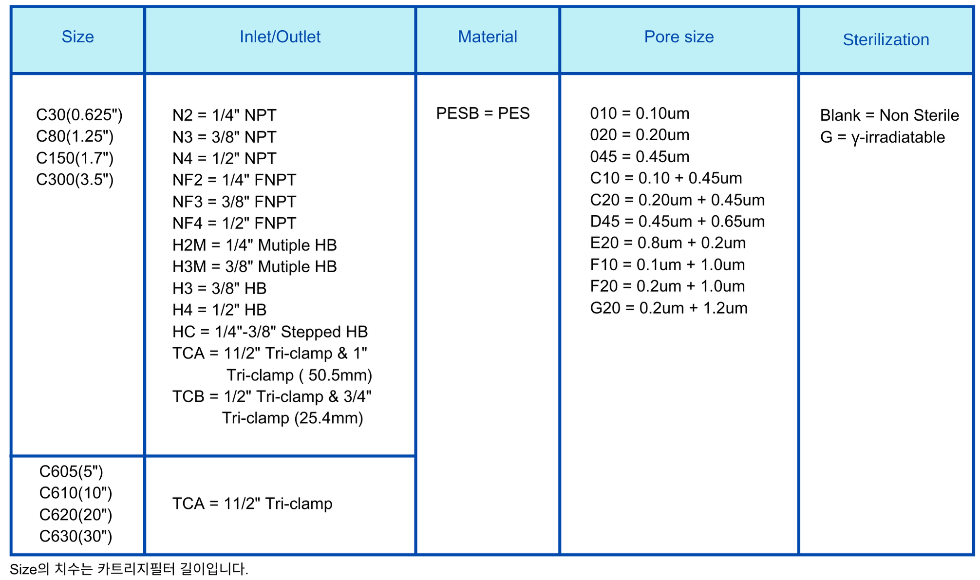 Capsule Filter PESB.png